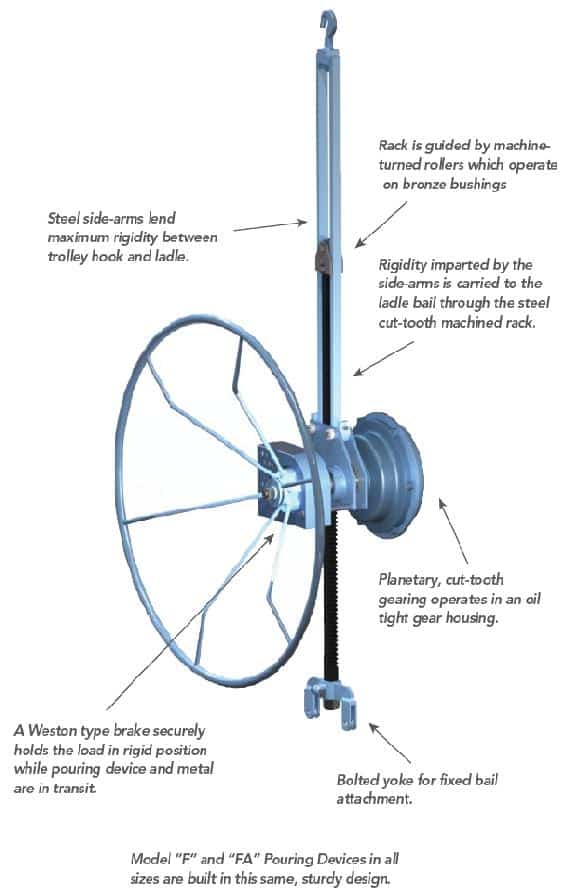 <br />
Pouring Device with Hand-Wheel Control